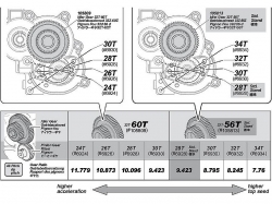 The toothed wheel 32 teeth - 56 teeth