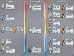 Turbo-sviečka OS MAX RP6 "hot" (horúca) OS71642060