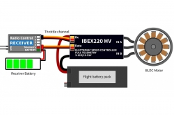 IBEX 220HV Opto ESC – střídavý regulátor otáček