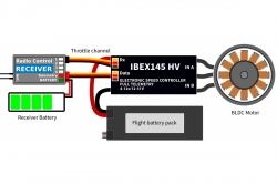 MAV IBEX 145 SBEC střídavý regulátor otáček